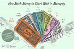 How Much Money Do Each Player Get in Monopoly?