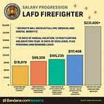 How Much Money Do Firefighters Make?