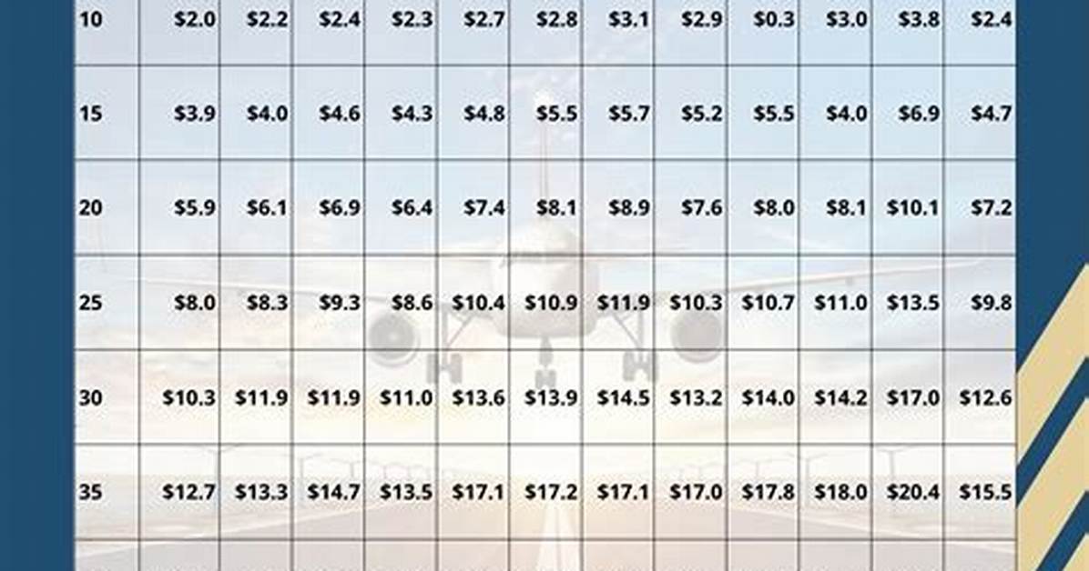 How Much Money Do Pilots Make?