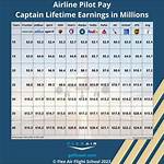 How Much Money Do Pilots Make?