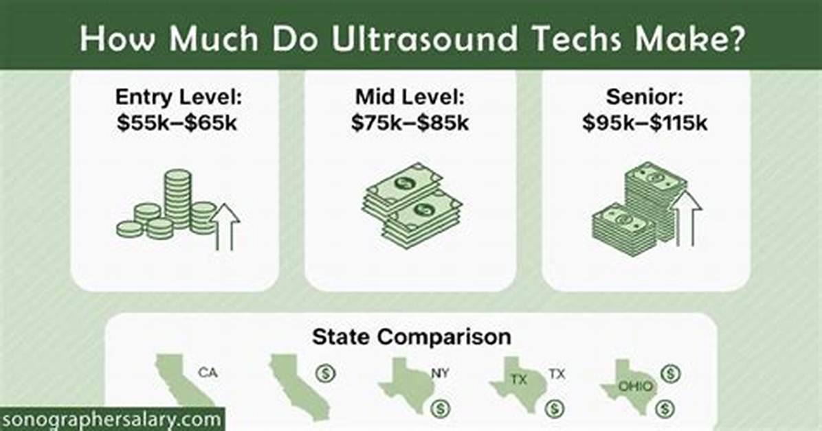 How Much Money Do Ultrasound Techs Make?