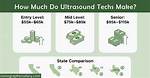 How Much Money Do Ultrasound Techs Make?