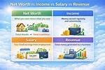 How Much Money Does Elizabeth Hatcher Travis Make? Latest Elizabeth Hatcher Travis Net Worth Income Salary