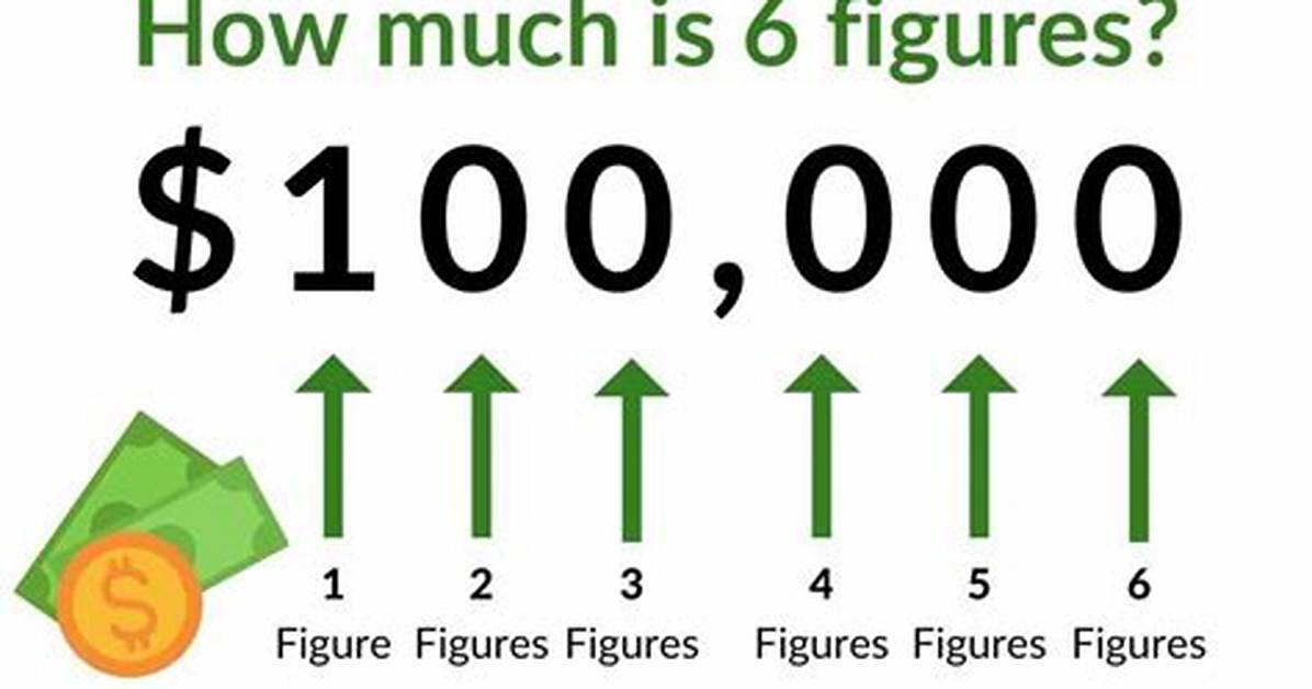 How Much Money Is Six Figures? It’s Actually a Good Amount.