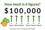 How Much Money Is Six Figures? It’s Actually a Good Amount.