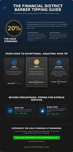 How Much to Tip Barber – Tipping Guide 2024