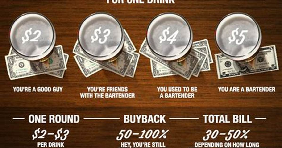 How Much to Tip Bartender – Tipping Guide 2024