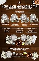 How Much to Tip Bartender – Tipping Guide 2024