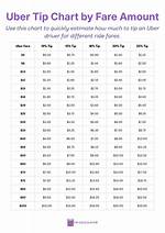 How Much to Tip Your Uber Driver – Tipping Guide 2024