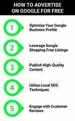 How to Advertise on Google – Free and Paid Methods