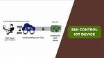How to Download and Utilize Ssh Iot Anywhere for Secure Connections