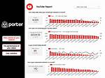 How to Report a Youtube Channel