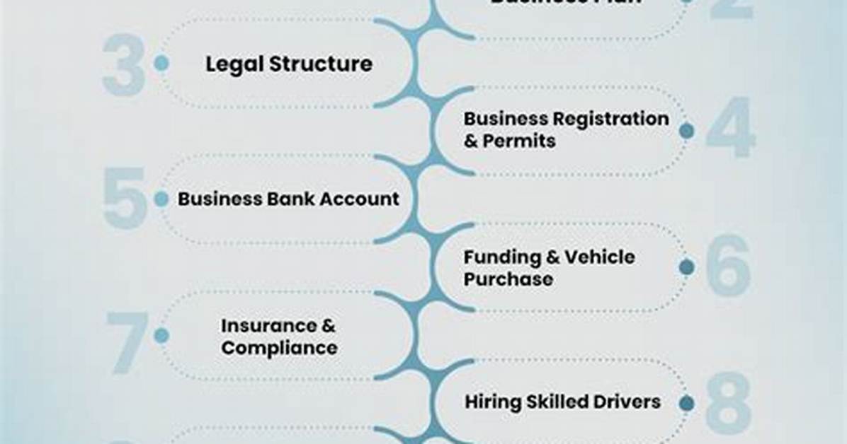 How to Start a Transportation Business in 2024