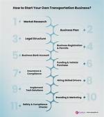 How to Start a Transportation Business in 2024
