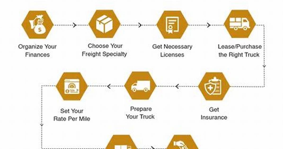 How to Start a Trucking Business: Key Steps to Follow