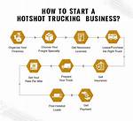 How to Start a Trucking Business: Key Steps to Follow