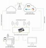 How to Use Remoteiot Behind Router Without Mac: a Comprehensive Guide