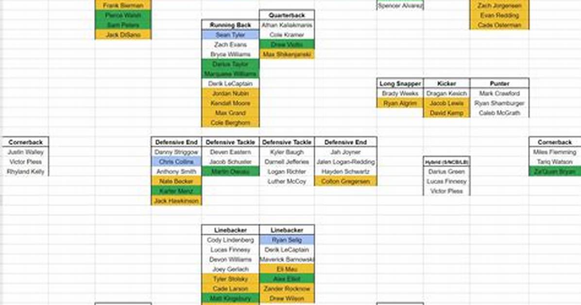 In-Depth Player Analysis and Projections