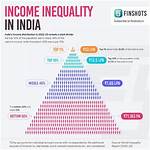 Income, Earnings, and Wealth Revealed