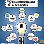 Insights and Discoveries for Educators