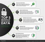 Insights to Protect Your Data