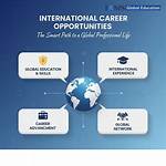 International Skills Development: Unlocking Global Opportunities