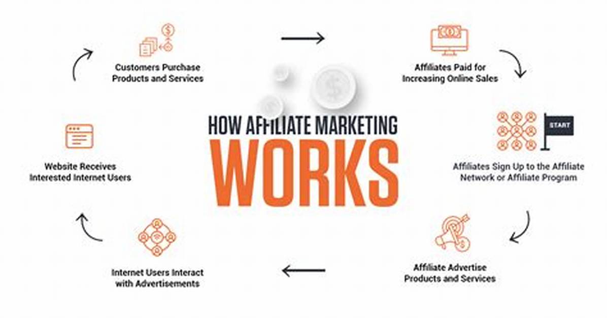 Is Affiliate Marketing Worth It? Insightful Analysis