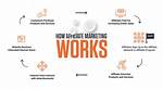 Is Affiliate Marketing Worth It? Insightful Analysis