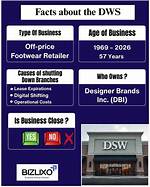 Is Dsw Going out of Business?