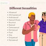 Is He Gay? Relationsip and Sexuality |