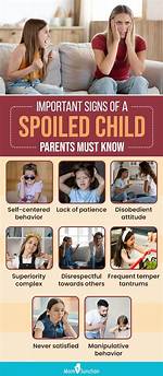 Is Spoiled Child Legit? Spoiled Child Feedback and Reviews