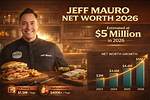 Jeff Mauro Net Worth – How Much Is Jeff Mauro Worth?