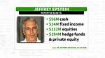 Jeffery Epstein Net Worth – How Much Is Jeffery Epstein Worth?