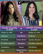 Jennifer Connelly: a Journey Through Her Career and Life