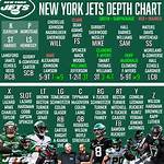 Jets Forum – List of Jets Discussions and Forums