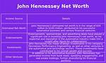 John Hennessey Net Worth – How Much Is John Hennessey Worth?
