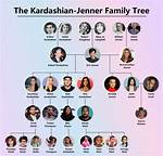 Kardashian Family Tree: a Deep Dive into the Influential Clan
