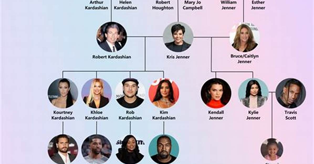 Kardashian-Jenner Family Tree: an in-Depth Exploration