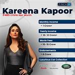 Kareena Kapoor Net Worth – How Much Is Kapoor Worth?