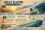 Kelly Slater Net Worth – How Much Is Slater Worth?