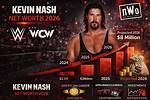 Kevin Nash Net Worth – How Much Is Nash Worth?