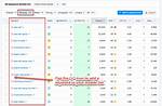 Keyword Winner – Targeted Keyword at Your Fingertips