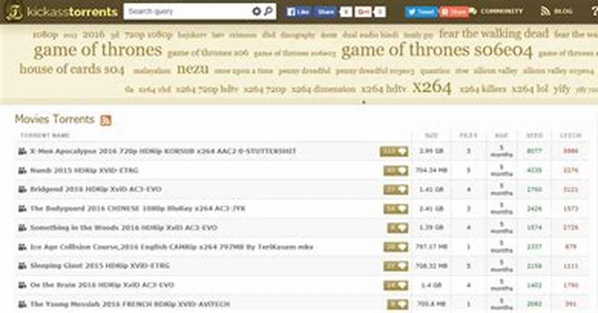 Kick Ass Torrents: Your Ultimate Guide to Safe and Efficient Torrenting