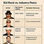 Kid and Play Net Worth – How Much Is Kid and Play Worth?