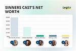 Kids Cast Net Worth – Richest Cast Members Salary