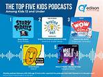 Kids Podcast – Top Kids Podcasts in 2024