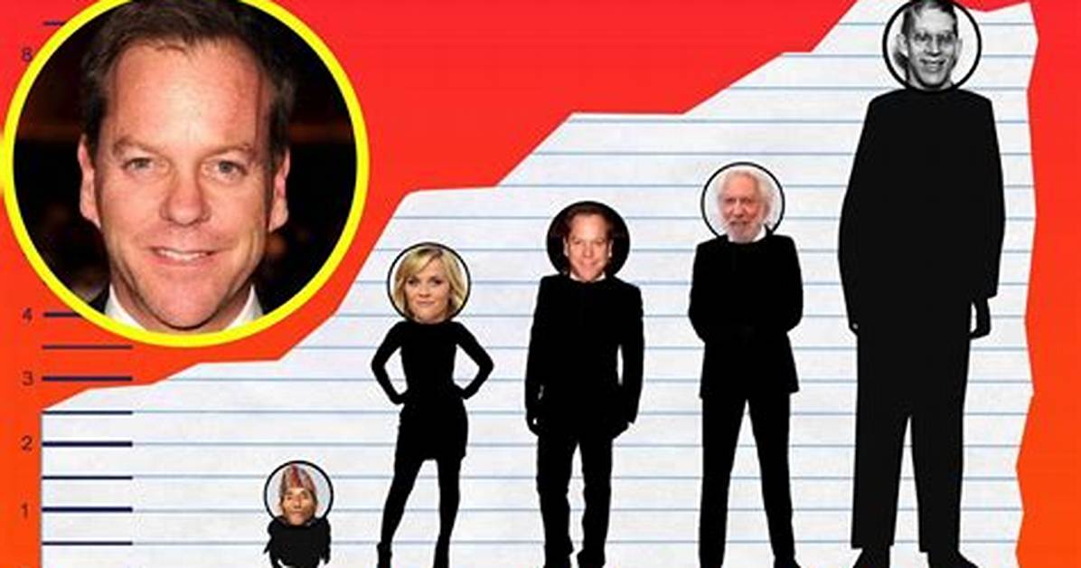 Kiefer Sutherland Height: Everything You Need to Know