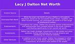 Lacy J. Dalton Net Worth, Income, Salary, Earnings, Biography
