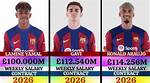 Lamine Yamal Wage: the Rising Star of Football