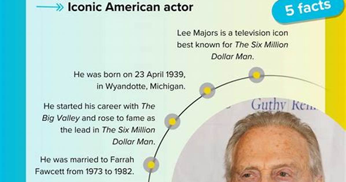Lee Majors Net Worth – How Much Is Majors Worth?